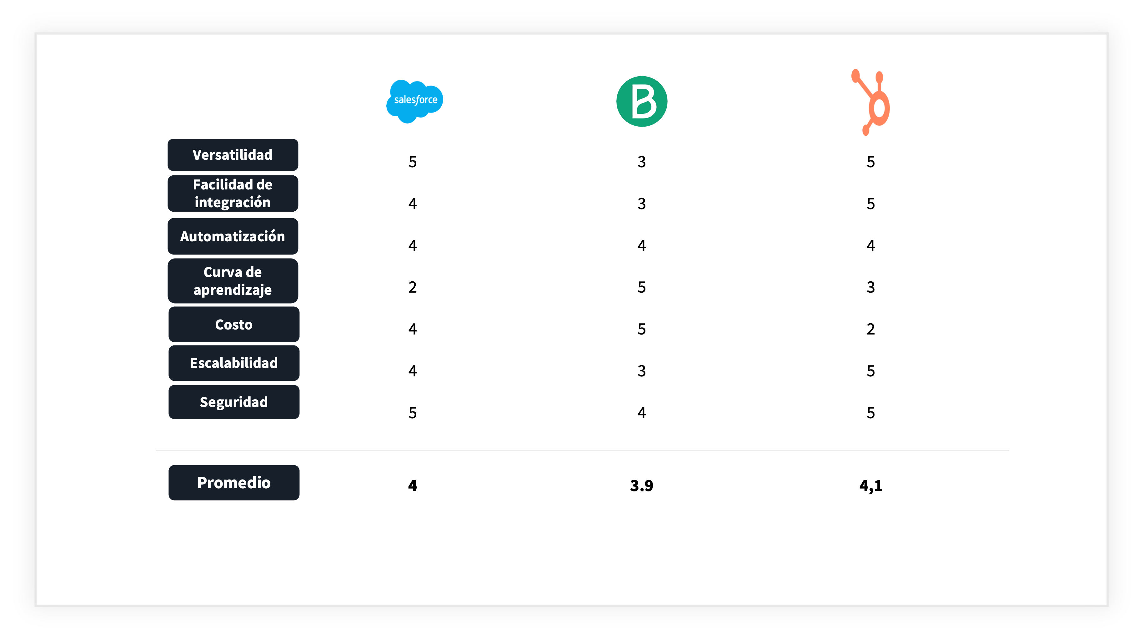 comparativo-crm-blog-post-1