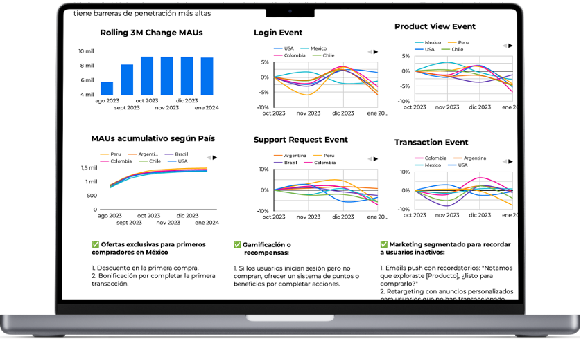 dashboard_gsi
