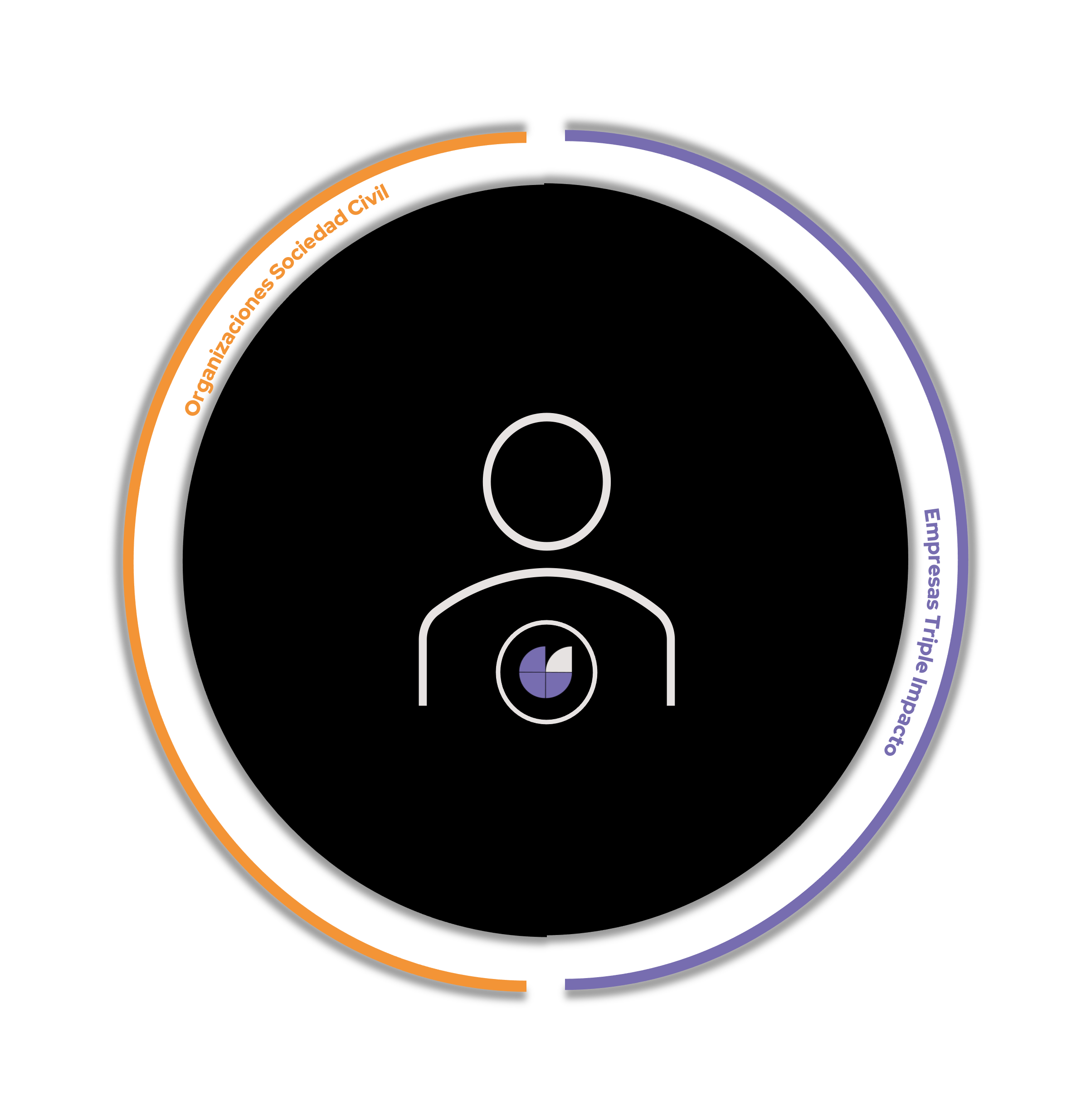 gsi_hub_core